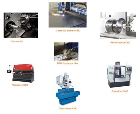 partes del cnc|Máquina CNC, diferentes tipos, componentes y funcionamiento..